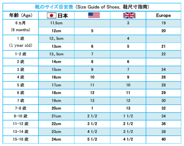 children's us sizes to european sizes